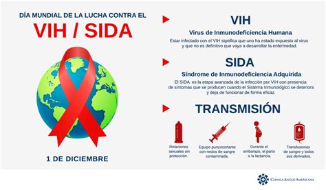 Día Mundial Del Sida Claves Para Prevenir Está Enfermedad