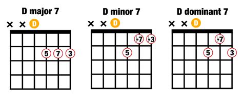 B Minor 7 Chord Guitar Sheet And Chords Collection