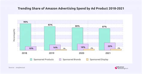 Amazon Ad Revenue Statistics That Will Blow Your Mind