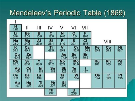 At this time, other chemists. Scientist Dmitri Mendeleev Periodic Table | Decoration ...