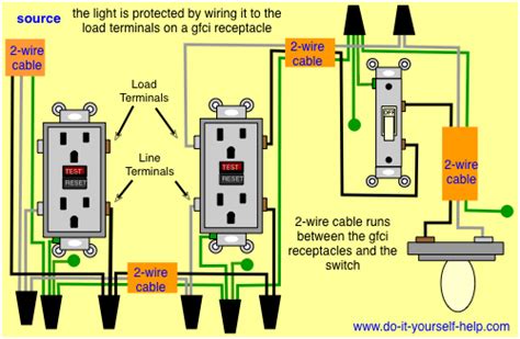 Explanation for wiring gfi schematics. gfci wiring with protected switch and light | To PLAY with TECH | Pinterest | Electrical wiring ...