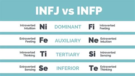 Infp Vs Infj 4 Surprising Differences You Dont Know