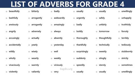 Types Of Adverbs Ppt