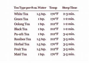 How Much Caffeine Is Actually In Your Tea