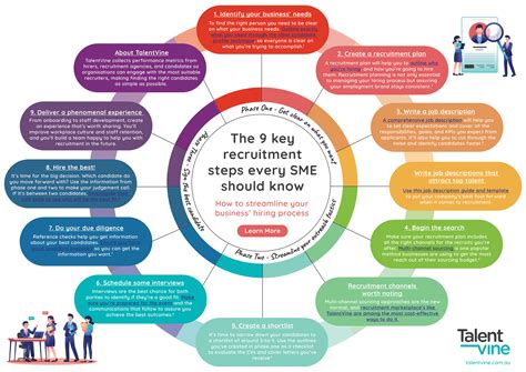 The Ultimate 7 Step Recruitment Process Guide - TalentVine