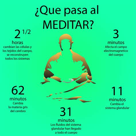 Beneficios De La Meditacion