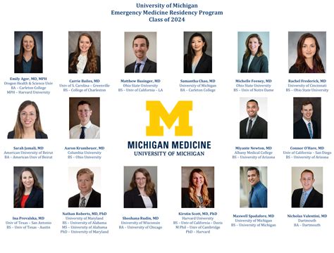 Meet The Class Of 2024 Emergency Medicine Michigan Medicine