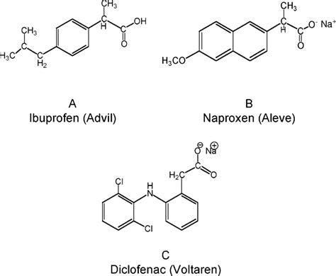 Nonsteroidal Anti Inflammatory Drugs Nsaids Download Scientific