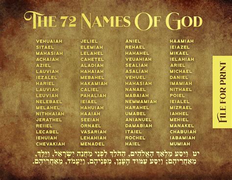 The 72 Names Of God For Healers Meditators Kabbalah Poster Etsy