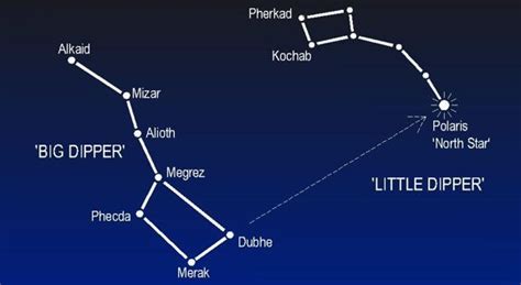 Ursa Major Constellation Fakten Daten Geschichte And Definition Ottima