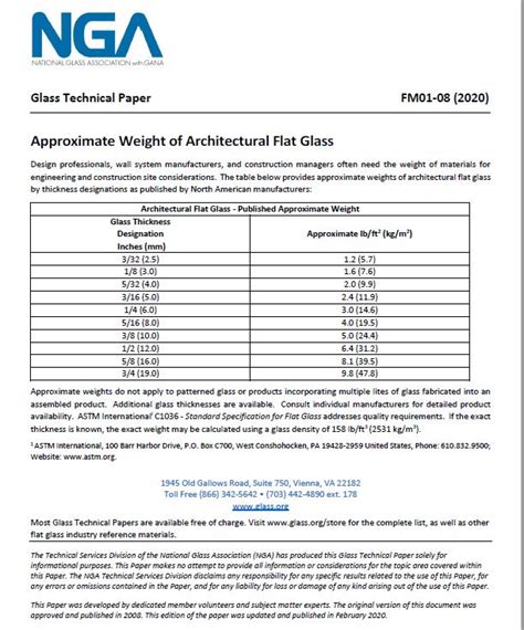 Approximate Weight Of Architectural Flat Glass Fm01 08 Downloadable
