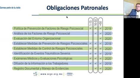 Ejemplo De Politica De Riesgo Psicosocial Nuevo Ejemplo