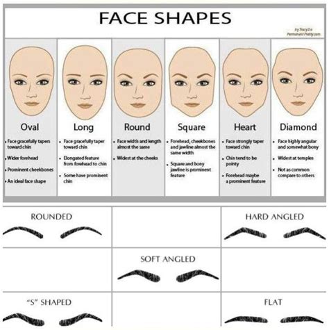 Pin By Peena Pipoppinyo On Knowledge Eyebrows For Face Shape Face Shapes Eyebrows For Oval Face