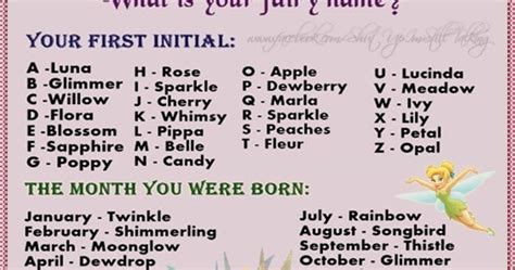 What Is Your Fairy Name