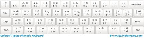 Gujarati Keyboard Layout Gujarati Download Keyboard And Typing