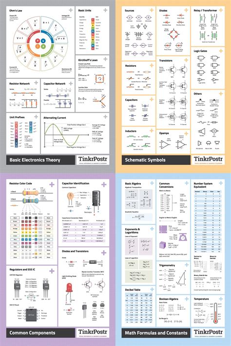 Basic Electronics Theory High Quality Reference Poster Electronics