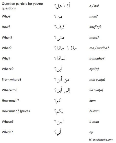Even if you don't know much arabic you have probably noticed that a lot of arabic names contain the words al. Arabic Question Words | Arabic Genie