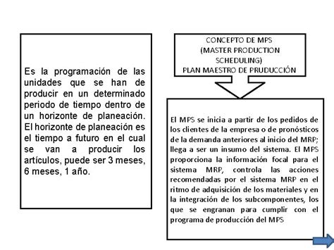 Plan Maestro De Produccion El Plan Maestro De