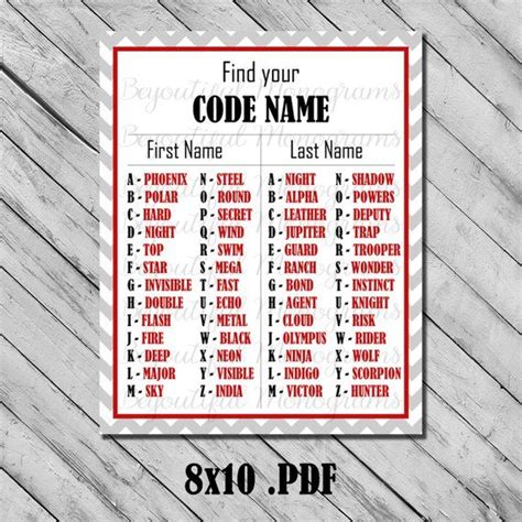 Printable Code Name Chart Spy Birthday Party Game Secret Etsy Funny