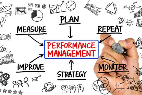 Performance Management Dalam Peningkatan Bisnis Jojonomic Aplikasi
