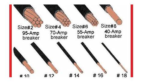 wire to breaker size chart