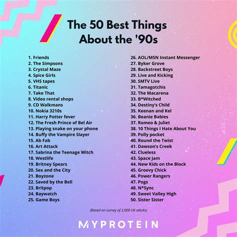What Were The Best Things About The ‘90s Our Survey Reveals All Myprotein™