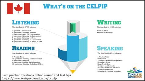 Celpip Test Canadian English Language Proficiency Index Program