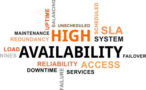 Going In Depth With High Availability Benefits Challenges Everything