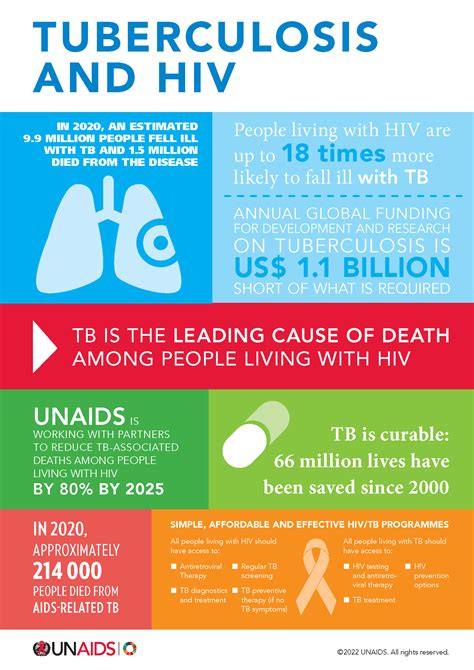 Tuberculosis And Hiv Unaids