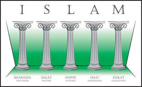 What Are The Five Pillars Of Islam Quizlet Lois Murphys Coloring Pages