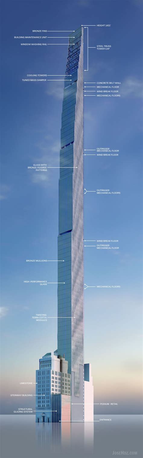 Skinniest Skyscraper