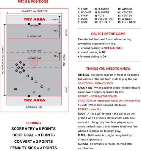 Ninh explains the rules of rugby union. RUGBY RULES EXPLAINED - SD LEGION