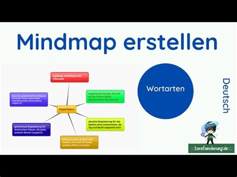 A mind map graphic like this one that we're looking at here is a great way to organize your thoughts. Mindmap erstellen | Beispiel Wortarten | Grammatik - YouTube