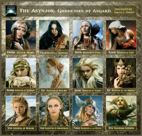 √ Awasome What Are The Norse Gods Names References Scandinavian Ideas