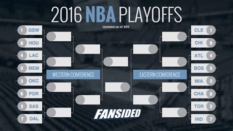The finals start on july 8. NBA 2016 Playoffs Teams Schedule Time Table Brackets Standing Dates
