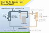 Air Source Heat Pump Diagram Images