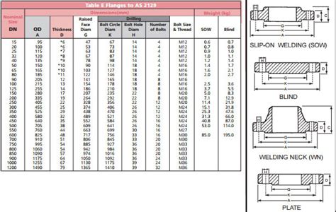 Asme Flanges Ansi Forged Flange Weight Chart Dimensions 55 Off