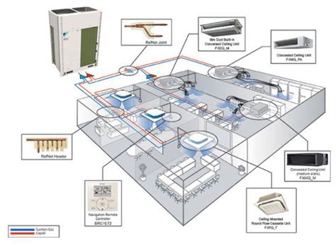 Daikin Vrv Systeem Kleine Kastjes Voor Aan De Muur