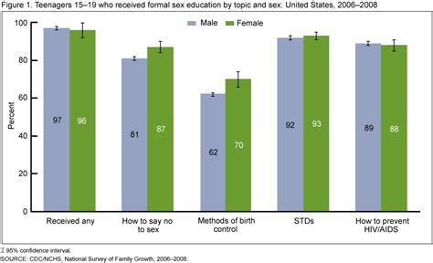 Most Teens Get Sex Ed But Many Dont Hear About Birth Control Wbur News