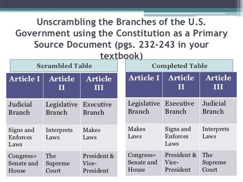 Articles Of The United States Constitution