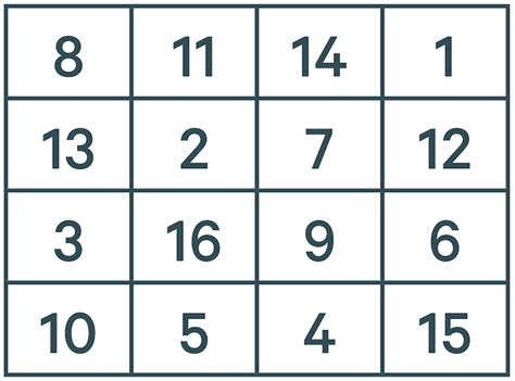 How Do I Solve A Magic Square