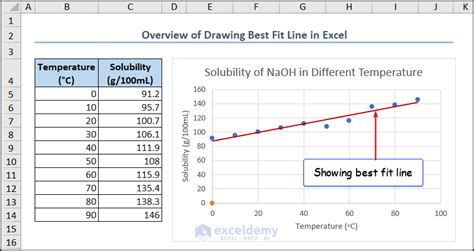 How To Draw Best Fit Line In Excel 3 Simple Ways Exceldemy