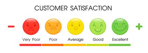 5 Point Likert Scale Satisfaction
