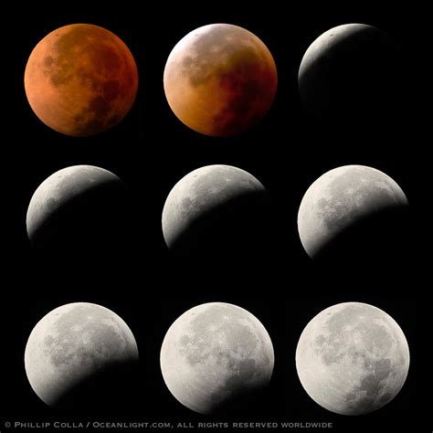 Tips For Photographing The Blood Red Moon During A Total Lunar Eclipse
