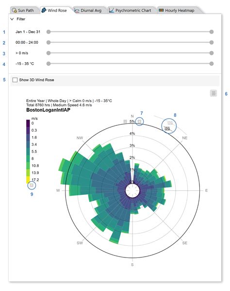 Wind Rose — Climatestudio Latest Documentation