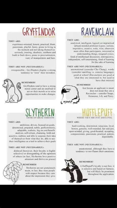 Hufflepuff is described as just and loyal. Hogwarts Houses | Harry potter houses, Harry potter ...