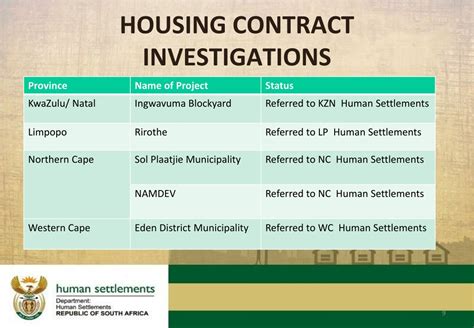 Ppt Presentation To The Portfolio Committee On Human Settlements