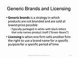 Photos of Buying Licensing Rights