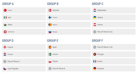 Bet on euro 2021 groups with 888sport. Group Euro 2021 - EURO 2021 - Group E Teams - The ...