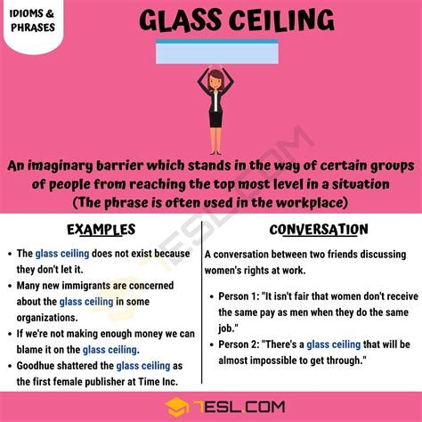 A Glass Ceiling Definition
